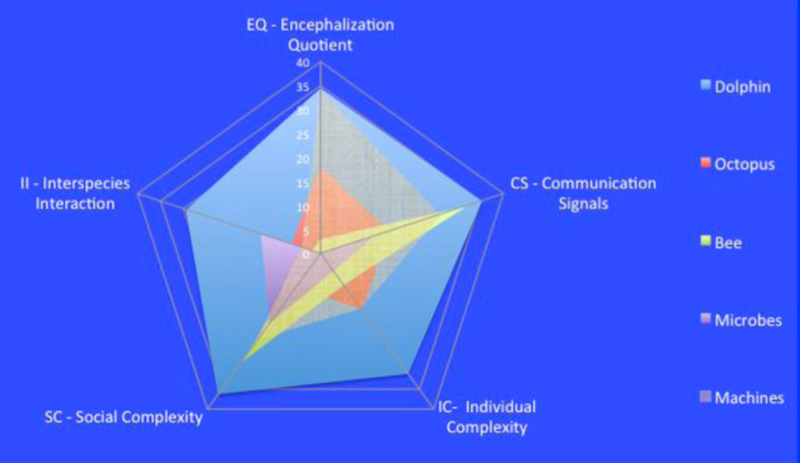 Illustration for article titled A New Scientific Model that Defines Alien Intelligence